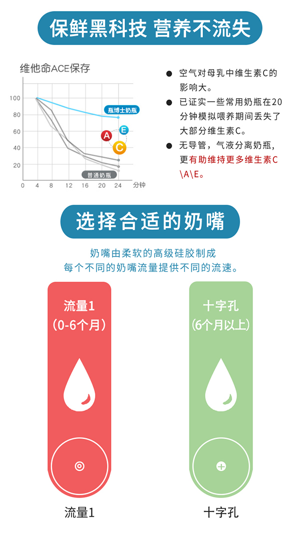 瓶博士無導(dǎo)管PP寬口奶瓶270ml 藍色 (5).jpg