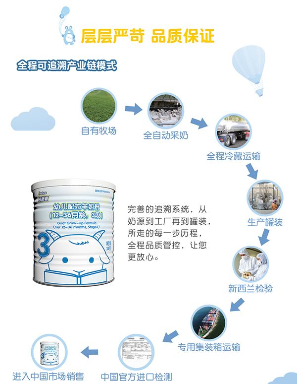 倍恩喜幼兒配方羊奶粉3段300g詳情.jpg