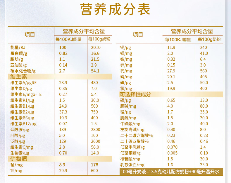 貝因美菁愛(ài)幼兒配方奶粉3段12-36月900g6罐含DHA7.jpg