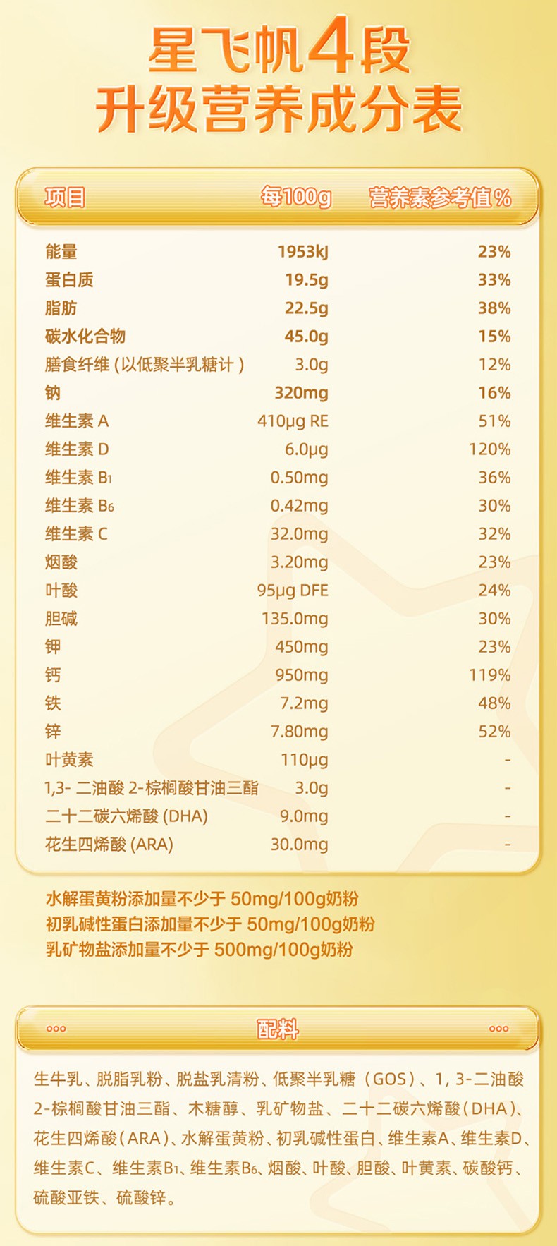飛鶴星飛帆兒童配方奶粉適用于3-6歲成長(zhǎng)蛋白罐裝4段700g×1罐7.jpg