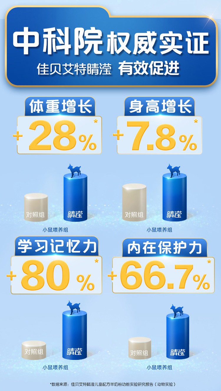 佳貝艾特睛瀅兒童學(xué)生羊奶粉補(bǔ)鈣4段3-7-12歲以上800g5.jpg
