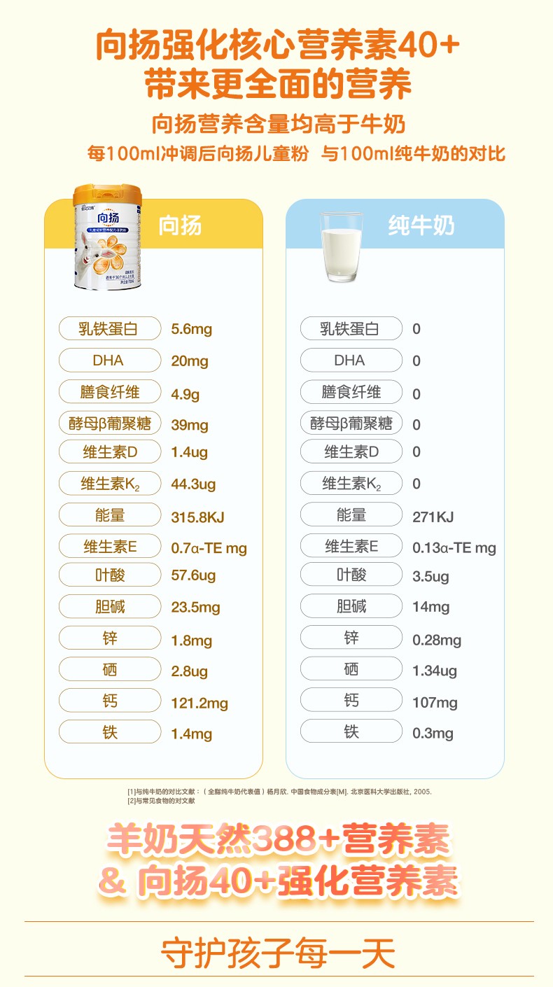 進(jìn)口佳貝艾特兒童學(xué)生成長配方羊奶粉向揚(yáng)4段3-12歲以上700g5.jpg
