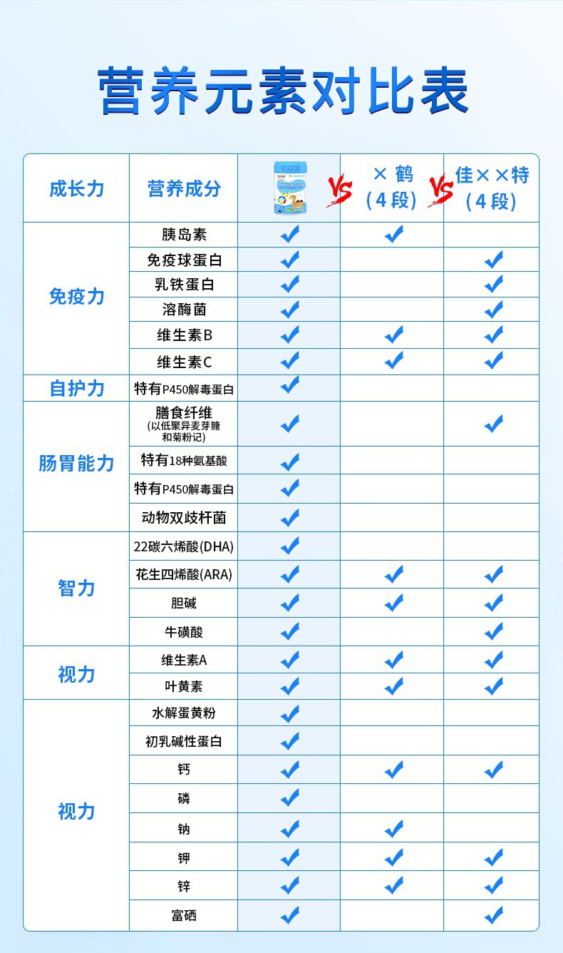 駝多多兒童配方成長駱駝奶粉3-15歲兒童550克2.jpg