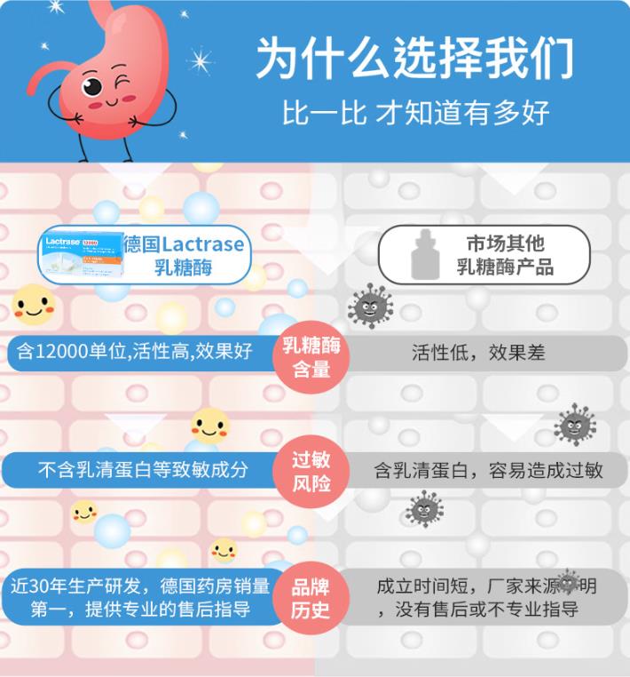樂迪士乳糖酶4.jpg