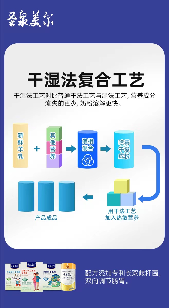 圣泉羙爾產(chǎn)品工藝流程.jpg