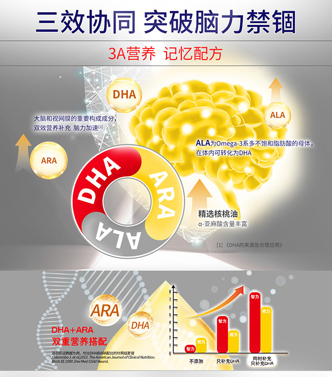 亨利醫(yī)生DHA藻油凝膠糖果詳情_04.jpg